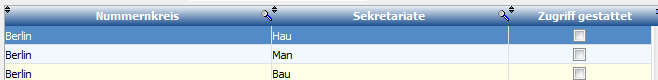 1. Liste der Sekretariate