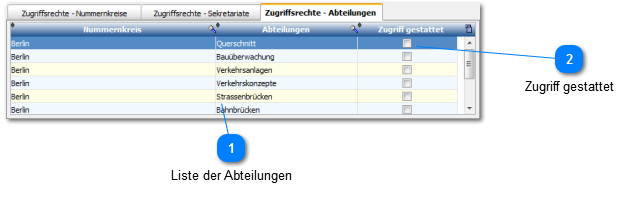 Zugriffsrechte-Abteilungen